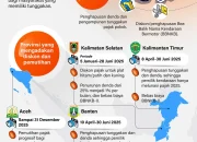Pajak Kendaraan Bermotor: Kemudahan dan Tantangan dalam Sistem Administrasi