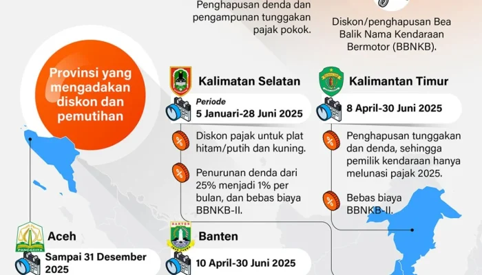 Pajak Kendaraan Bermotor: Kemudahan dan Tantangan dalam Sistem Administrasi