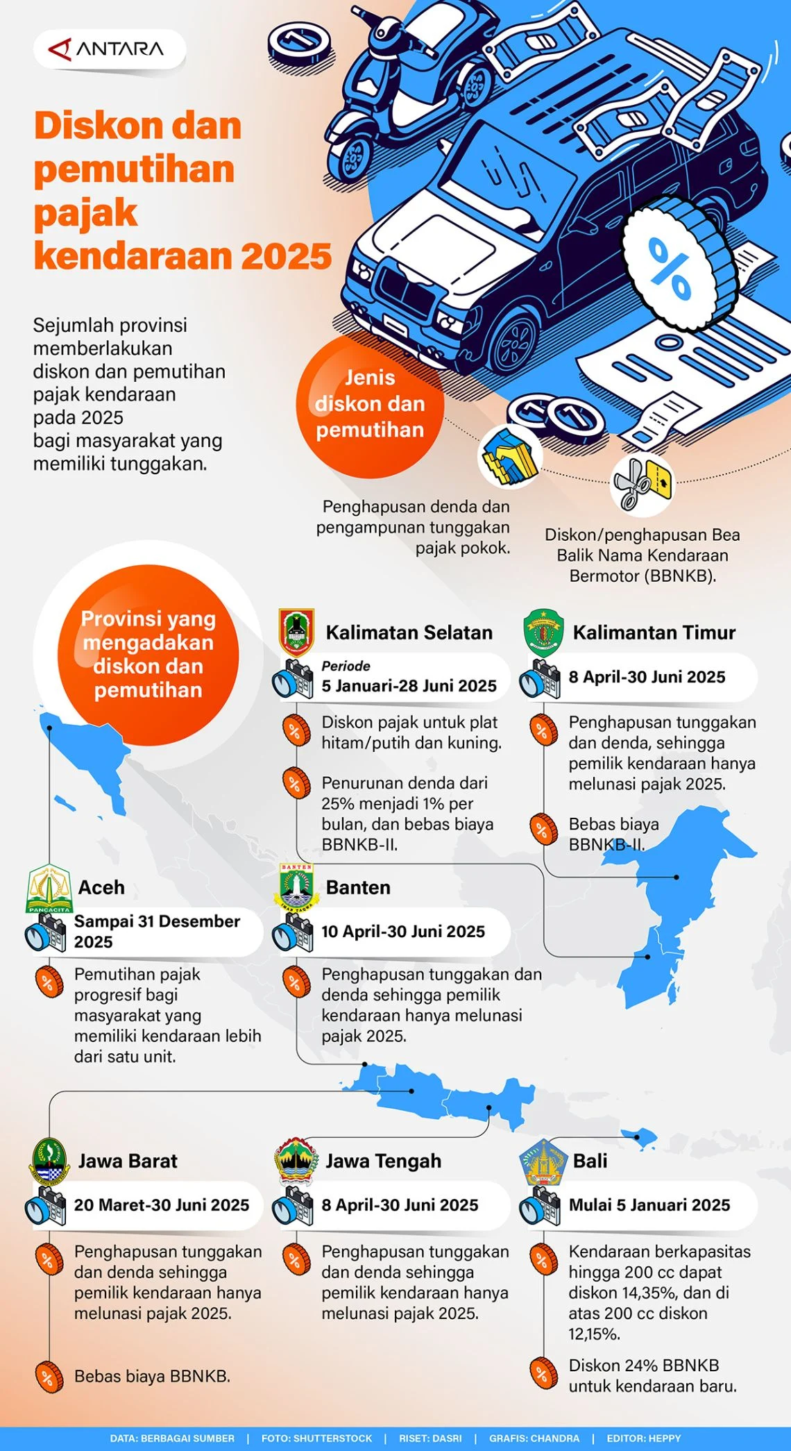 Pajak Kendaraan Bermotor: Kemudahan dan Tantangan dalam Sistem Administrasi