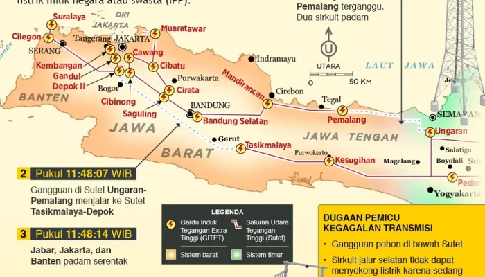 Pemadaman Listrik di Indonesia: Dampak dan Penyebab