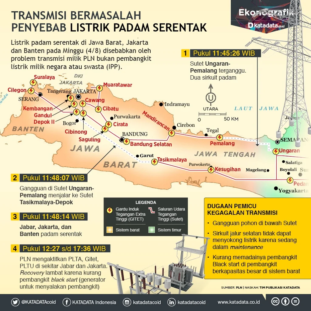 Pemadaman Listrik di Indonesia: Dampak dan Penyebab