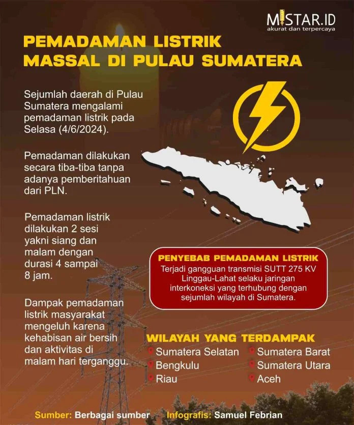 Pemadaman Listrik Massal di Sumatera: Penyebab dan Dampaknya