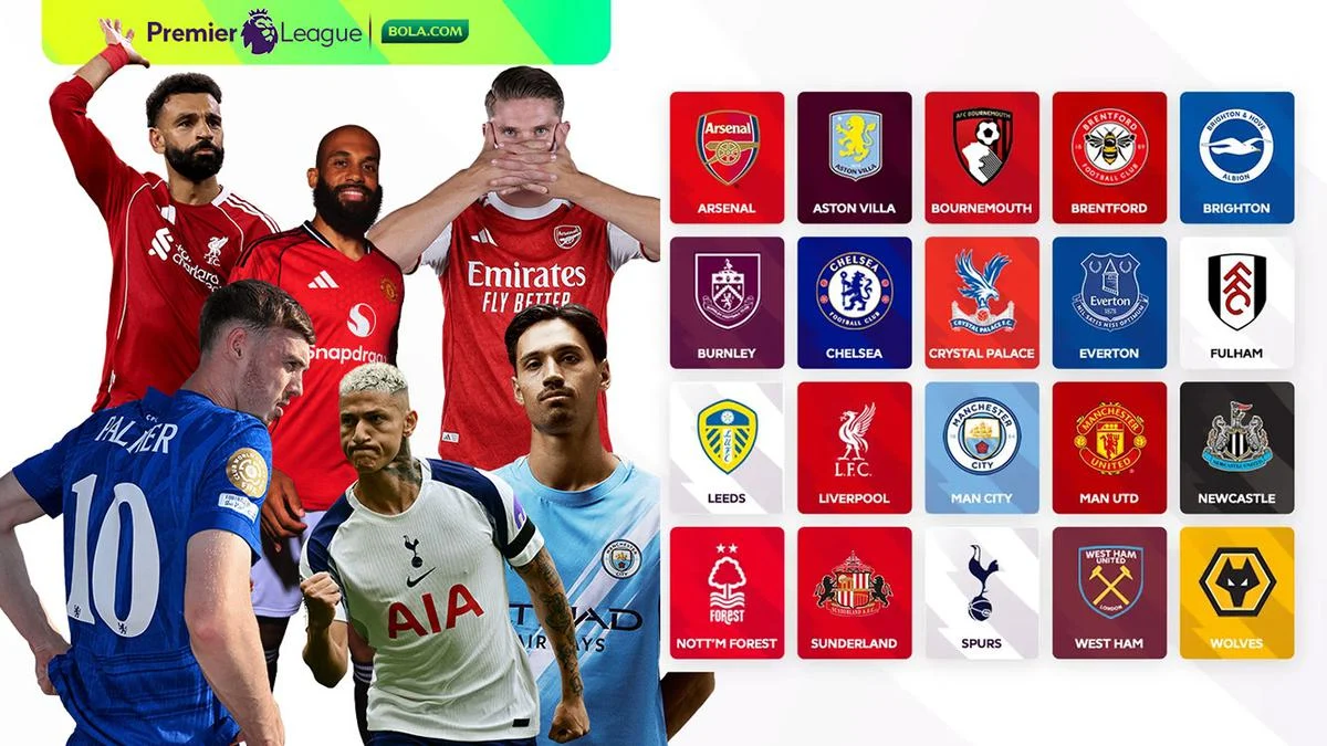 Pemain yang Wajib Dibeli oleh Klub-klub Premier League dari Tim yang Terdegradasi