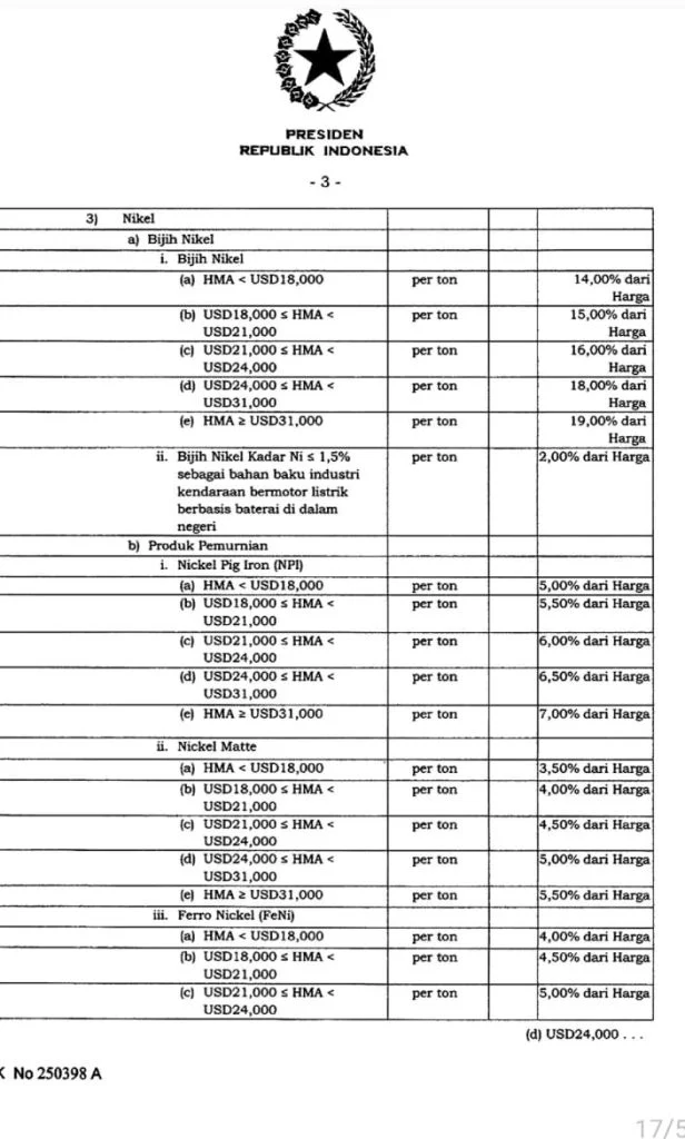 Pemerintah Akan Sesuaikan Tarif Royalti Nikel hingga Emas