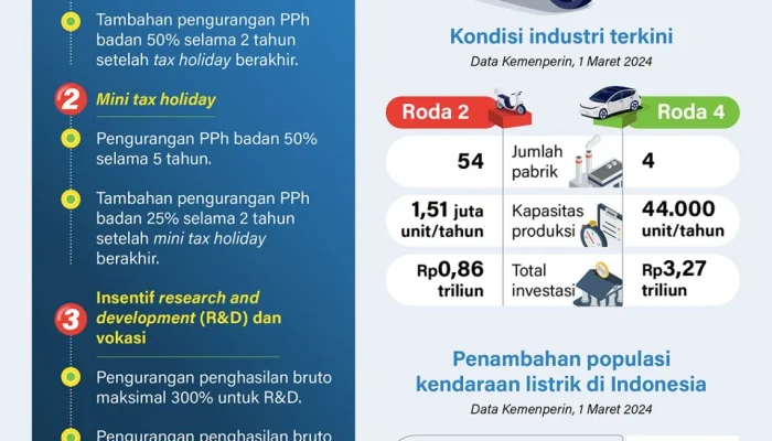 Pemerintah Tunda Pemberian Insentif Kendaraan Listrik hingga Juli 2026