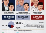 Pemilu Kentucky dan Oregon: Hasil Pemilu dan Analisis