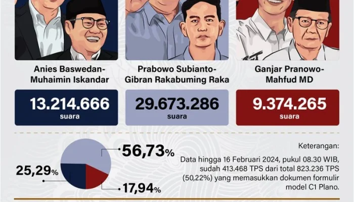 Pemilu Kentucky dan Oregon: Hasil Pemilu dan Analisis