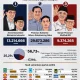 Pemilu Kentucky dan Oregon: Hasil Pemilu dan Analisis