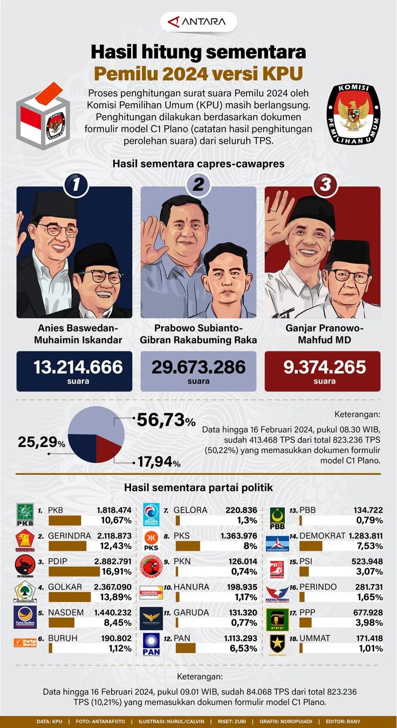 Pemilu Kentucky dan Oregon: Hasil Pemilu dan Analisis