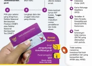 Pendaftaran KIP Kuliah 2025 Masih Dibuka, Ini Link dan Tahapan Pendaftaran