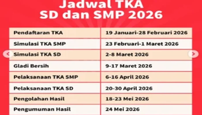 Pengumuman Hasil TKA SD dan SMP 2026: Jadwal dan Cara Cek Nilainya