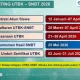 Pengumuman SNBT 2026: Jadwal, Cara Cek, dan Informasi Penting Lainnya