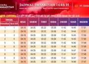 Pentingnya Jadwal Sholat dan Imsak untuk Umat Islam