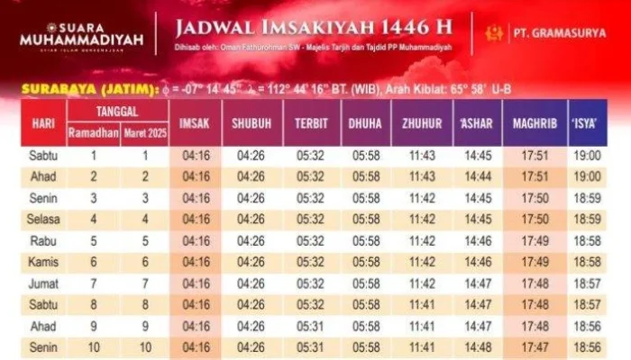 Pentingnya Jadwal Sholat dan Imsak untuk Umat Islam