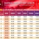 Pentingnya Jadwal Sholat dan Imsak untuk Umat Islam