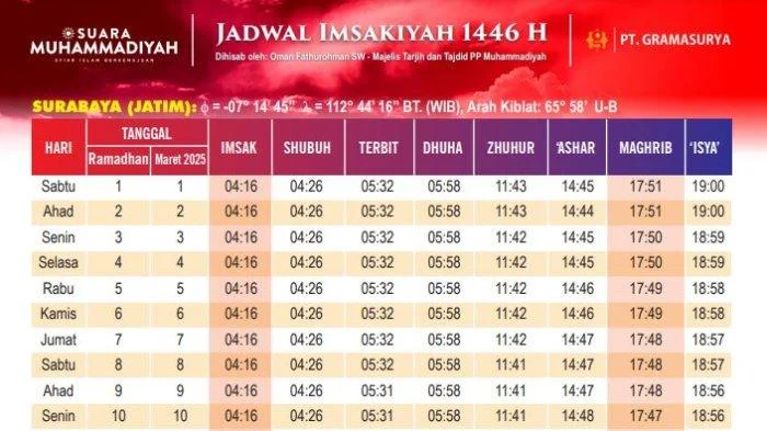 Pentingnya Jadwal Sholat dan Imsak untuk Umat Islam
