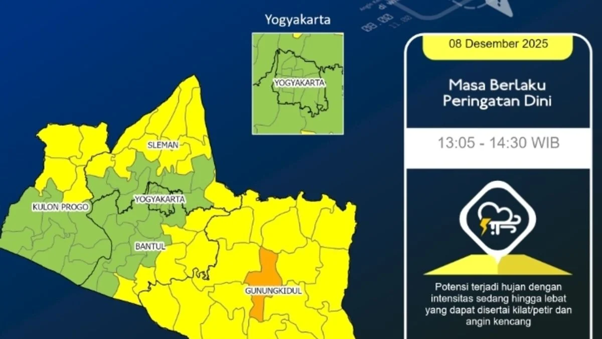 Peringatan Dini BMKG: Cuaca Jogja Hari Ini Menghadapi Hujan Badai Petir dan Angin Kencang