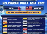 Persaingan Sengit di Liga 2 dan Piala Asia 2027