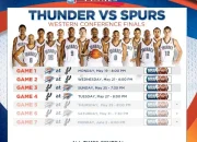 Pertarungan Sengit di Western Conference Finals: Thunder vs Spurs