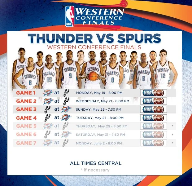 Pertarungan Sengit di Western Conference Finals: Thunder vs Spurs