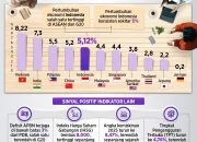 Pertumbuhan Ekonomi Indonesia Menunjukkan Sinyal Positif