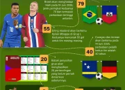 Piala Dunia 2026 Dibayangi Kontroversi: Harga Tiket Mahal dan Isu Politik