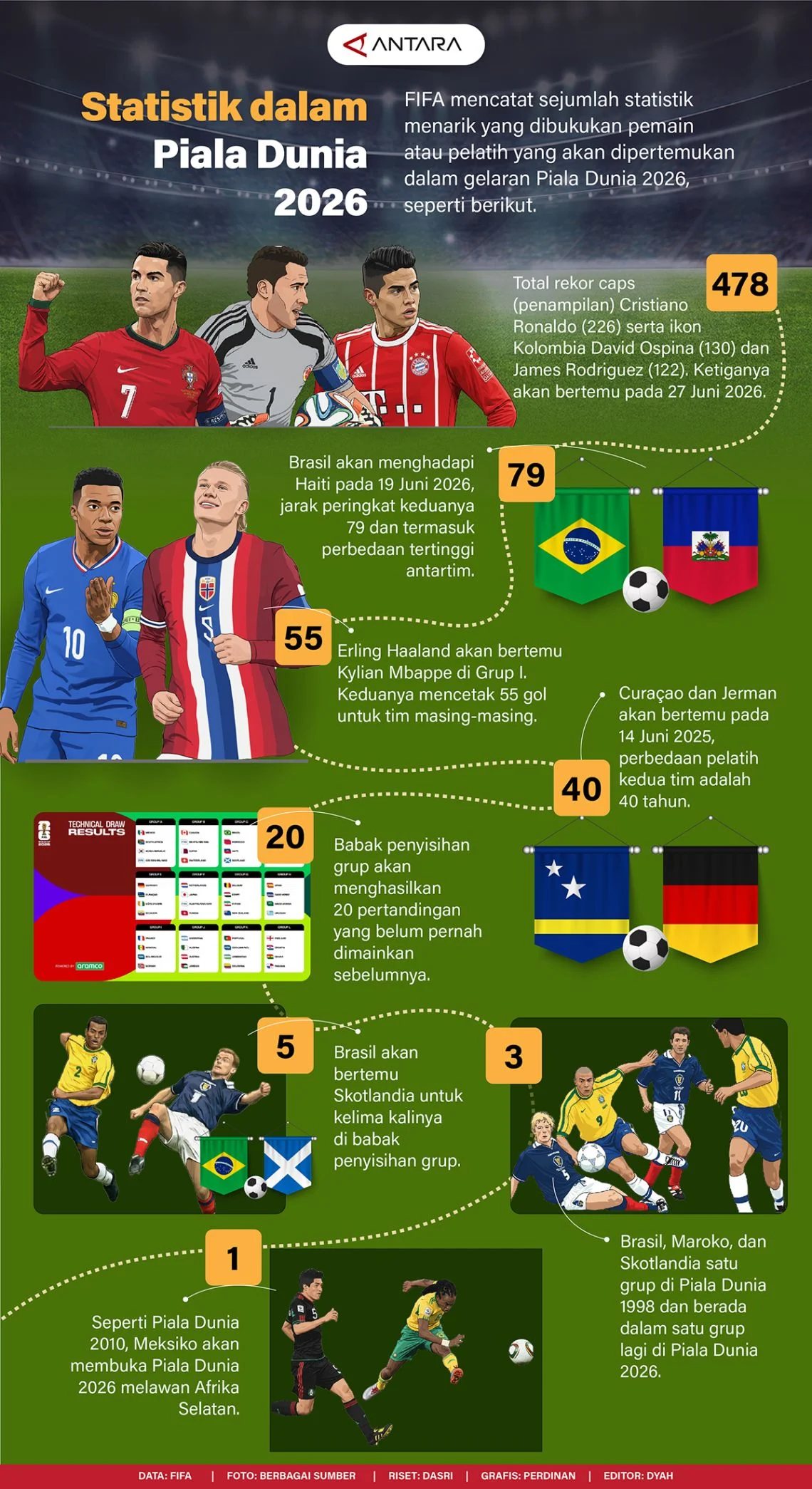 Piala Dunia 2026 Dibayangi Kontroversi: Harga Tiket Mahal dan Isu Politik