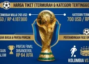 Piala Dunia 2026: Harga Tiket Mahal dan Kontroversi