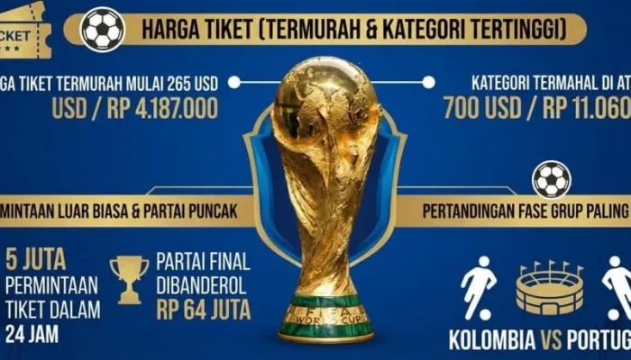 Piala Dunia 2026: Harga Tiket Mahal dan Kontroversi