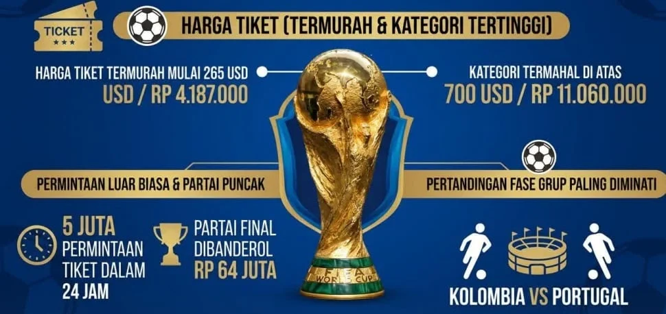 Piala Dunia 2026: Harga Tiket Mahal dan Kontroversi