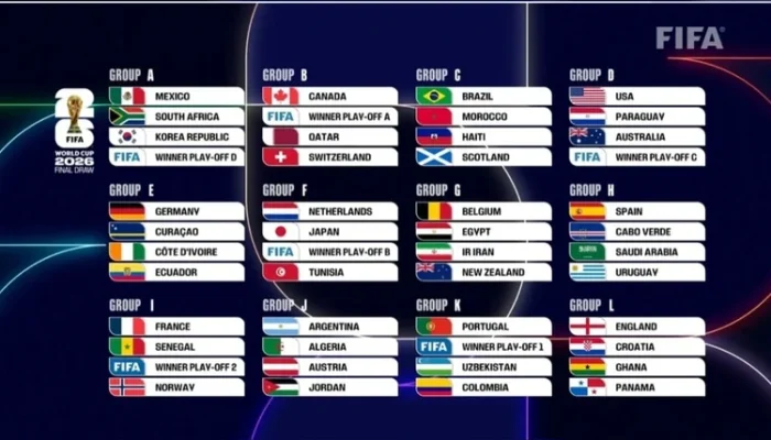 Piala Dunia 2026: Jadwal Lengkap, Format Baru, dan Pertandingan yang Dinantikan