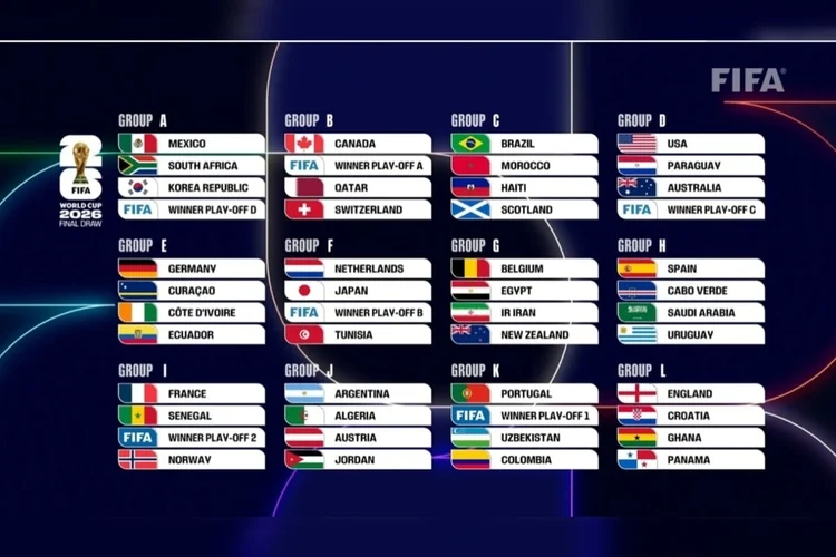 Piala Dunia 2026: Jadwal Lengkap, Format Baru, dan Pertandingan yang Dinantikan