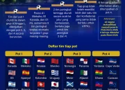 Piala Dunia 2026: Kontroversi dan Persiapan Menuju Turnamen Akbar