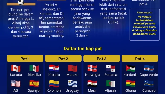 Piala Dunia 2026: Kontroversi dan Persiapan Menuju Turnamen Akbar