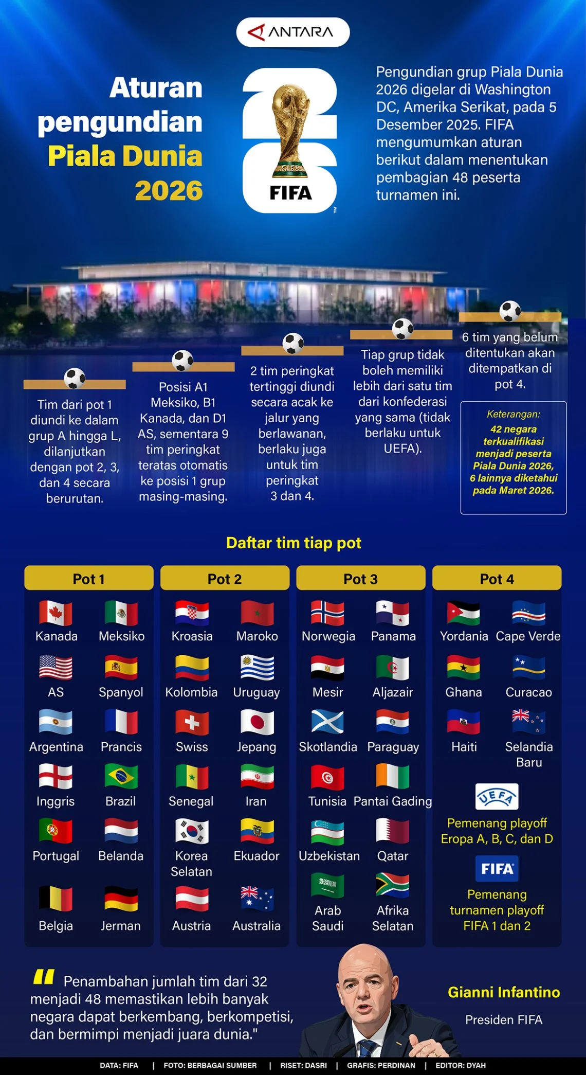 Piala Dunia 2026: Kontroversi dan Persiapan Menuju Turnamen Akbar