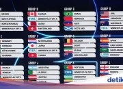 Piala Dunia 2026: Lionel Messi Bidik Rekor Miroslav Klose, Jadwal dan Link Live Streaming