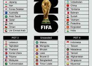 Piala Dunia 2026: Profil Tim Asia dan Persiapan Menuju Turnamen