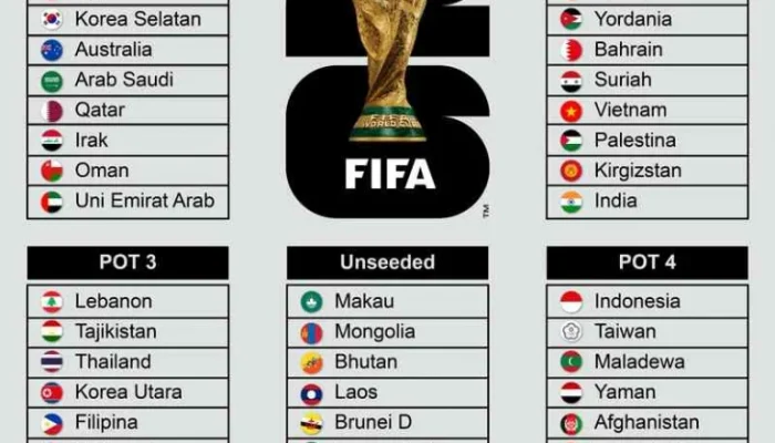 Piala Dunia 2026: Profil Tim Asia dan Persiapan Menuju Turnamen