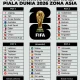 Piala Dunia 2026: Profil Tim Asia dan Persiapan Menuju Turnamen