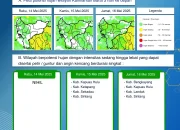 Prakiraan Cuaca 16 Mei 2026: Waspada Hujan Lebat di Tiga Wilayah