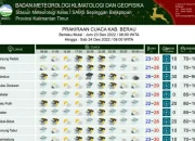 Prakiraan Cuaca Kalimantan Timur 22-23 Mei 2026: Waspada Hujan Petir dan Udara Kabur