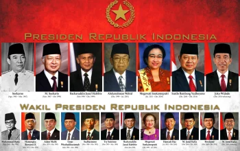 Presiden Republik Indonesia: Masa Lalu dan Masa Depan
