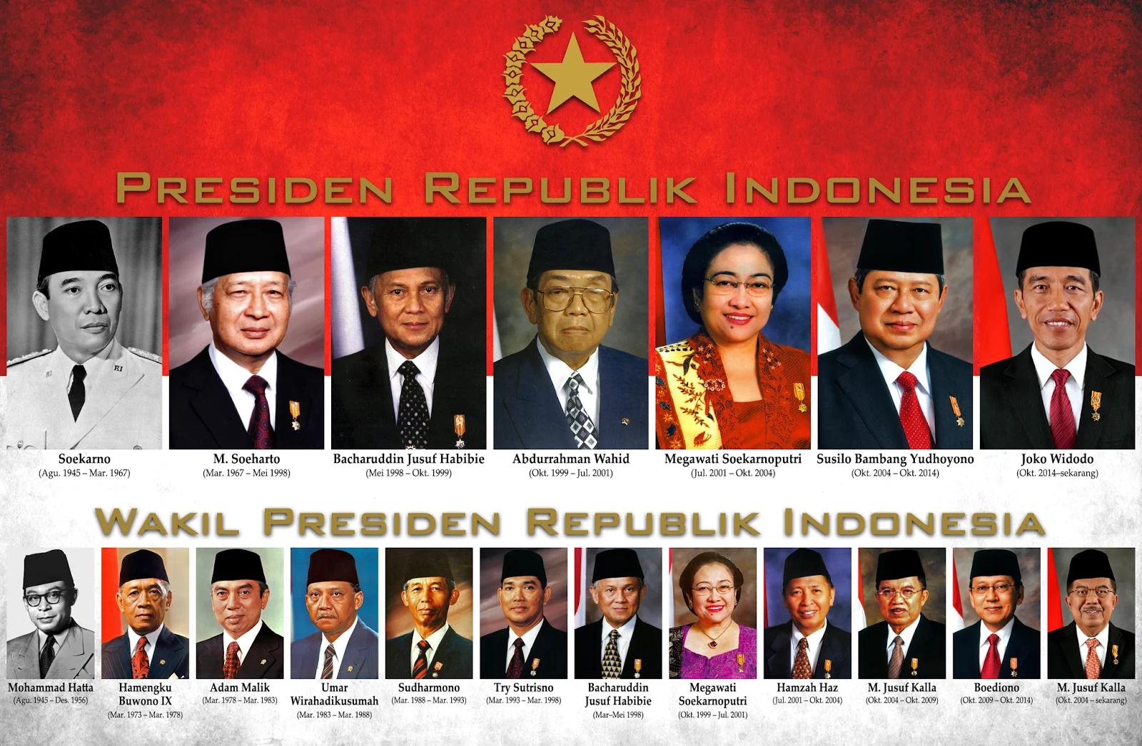 Presiden Republik Indonesia: Masa Lalu dan Masa Depan