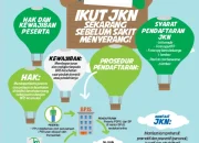 Program Jaminan Kesehatan Nasional Kian Merata: Dari Pedalaman Kutai Barat hingga Desil 8 Aceh