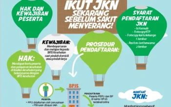 Program Jaminan Kesehatan Nasional Kian Merata: Dari Pedalaman Kutai Barat hingga Desil 8 Aceh