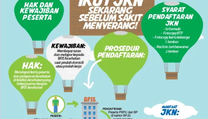 Program Jaminan Kesehatan Nasional Kian Merata: Dari Pedalaman Kutai Barat hingga Desil 8 Aceh