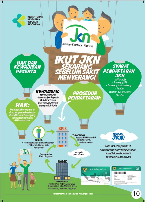 Program Jaminan Kesehatan Nasional Kian Merata: Dari Pedalaman Kutai Barat hingga Desil 8 Aceh