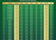 Puasa Sunnah Dzulhijjah 2026: Jadwal, Keutamaan, dan Cara Melaksanakan