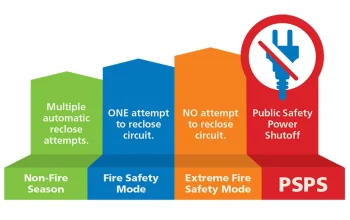 Public Safety Power Shutoff: Dari Lapangan Liga 2 hingga Kebakaran Colorado, Ancaman yang Mengguncang Semua