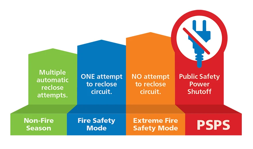 Public Safety Power Shutoff: Dari Lapangan Liga 2 hingga Kebakaran Colorado, Ancaman yang Mengguncang Semua